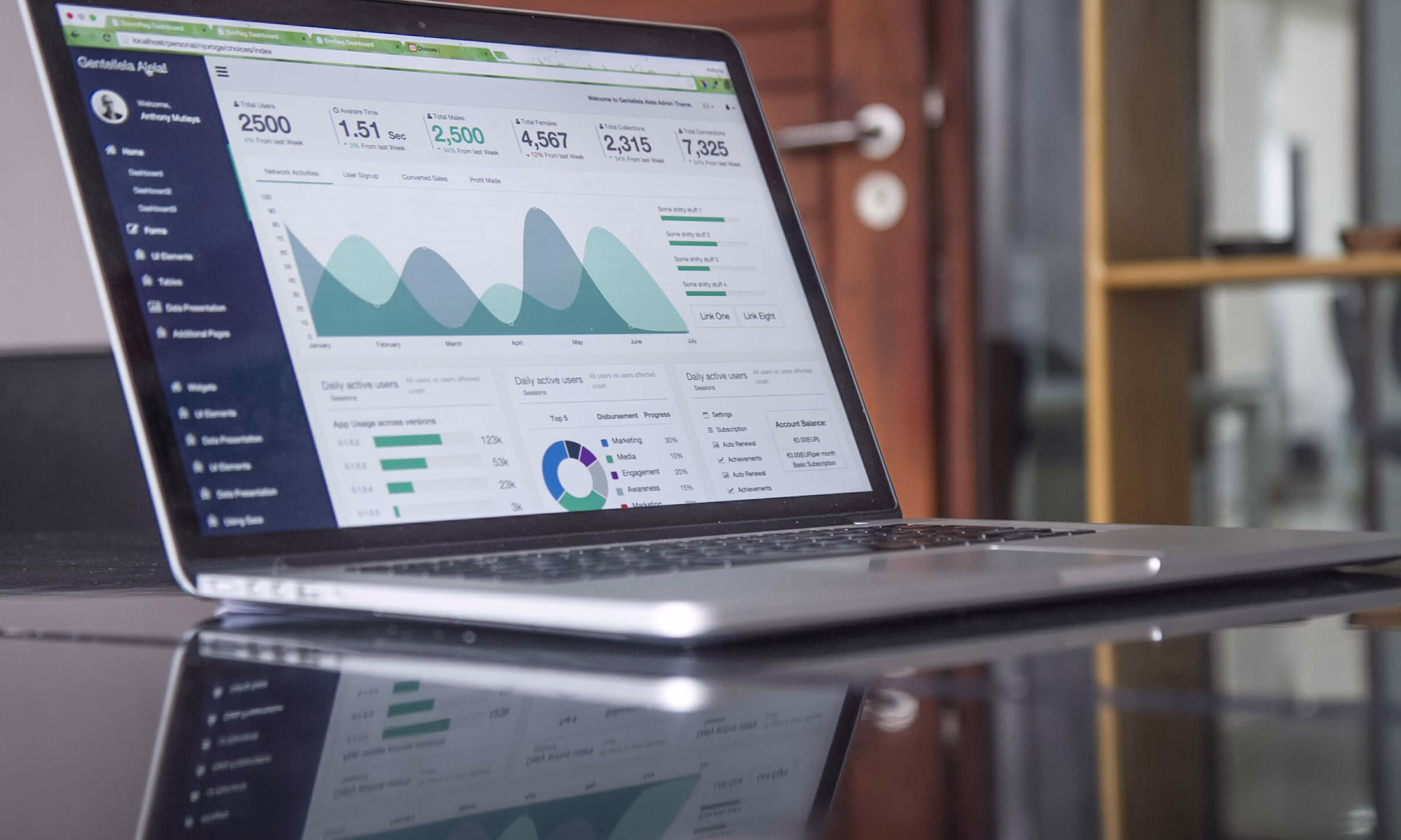 website conversie verhogen